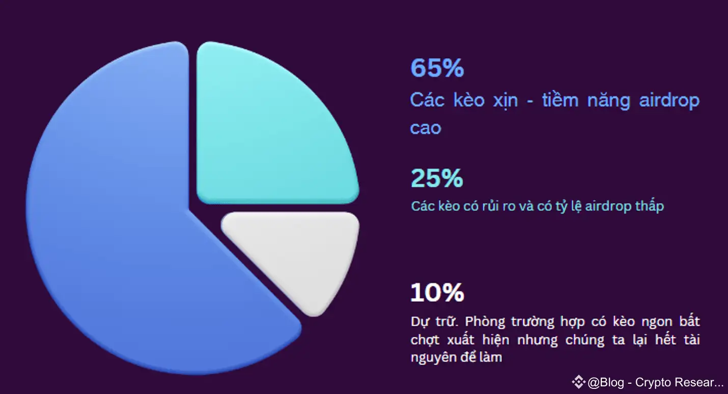 airdrop la gi hanh trang chuan bi lam airdrop cho nguoi moi bat dau newbie pRZ1