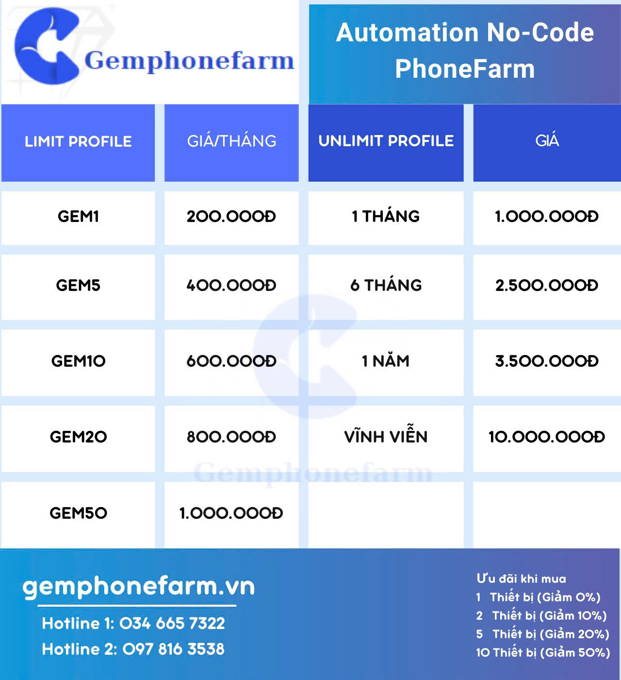 GemPhoneFarm 的 Facebook novery reg 脚本下载和使用说明