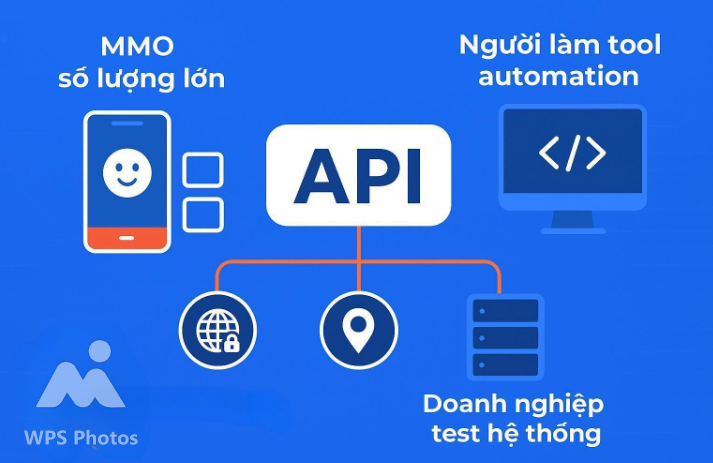 Почему стоит объединить прокси с API с GemPhoneFarm при масштабировании MMO?