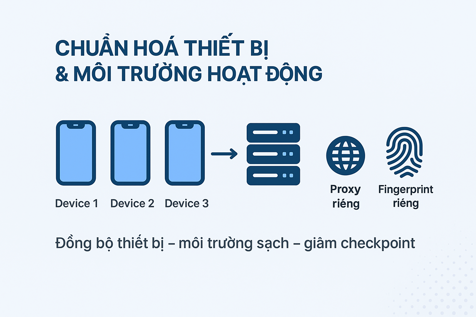 3 Nguyên Tắc Vàng Khi Mở Rộng Quy Mô Phonefarm Mà Không Tốn Thêm Nhân Lực 1 在不增加人力资源投入的情况下扩展手机农场的 3 条黄金法则