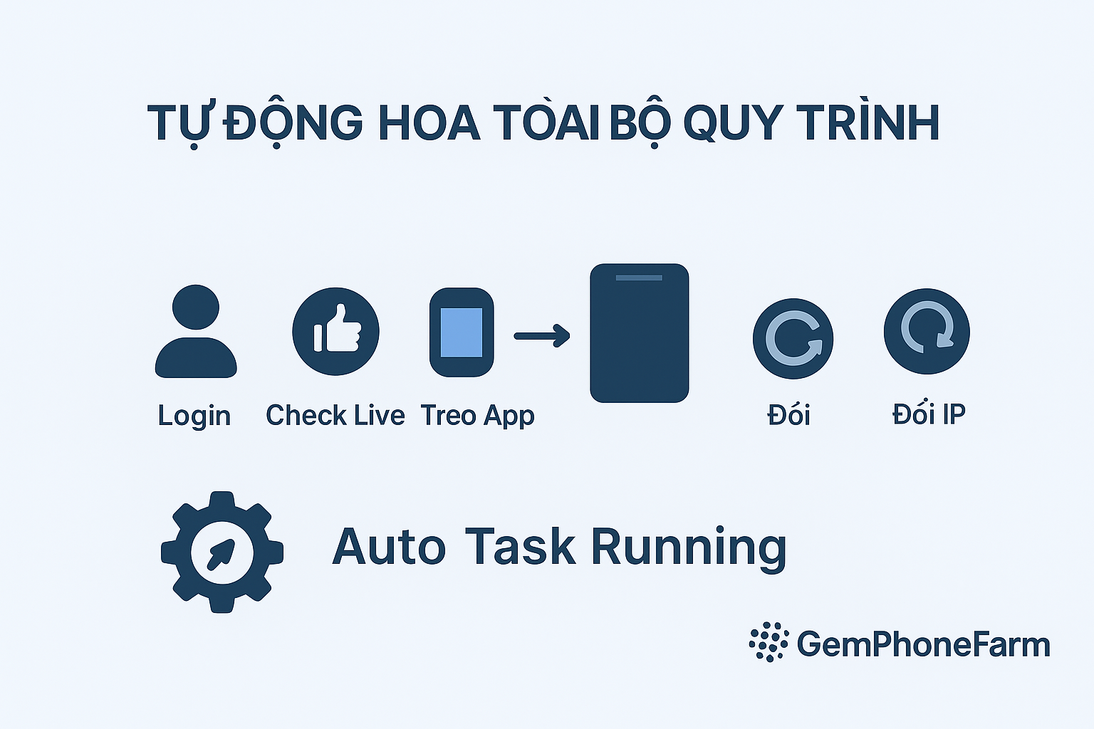 3 Nguyên Tắc Vàng Khi Mở Rộng Quy Mô Phonefarm Mà Không Tốn Thêm Nhân Lực 2 在不增加人力资源投入的情况下扩展手机农场的 3 条黄金法则