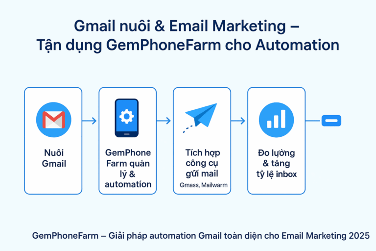 Gmail Nuôi & Email Marketing – GemPhoneFarm Cho Automation Hiệu Quả